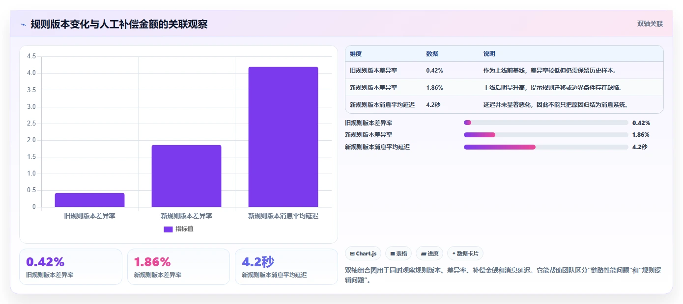 数据库存：架构师增长视角：用历史追溯放大保证扣减一致性