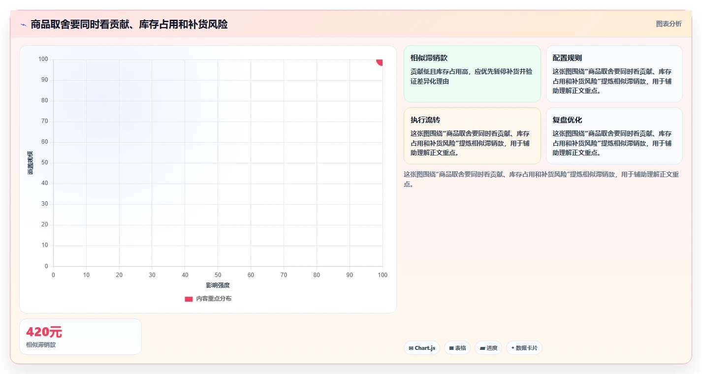 如何运营好一个店铺怎么选？商品结构相关的实操教程判断标准