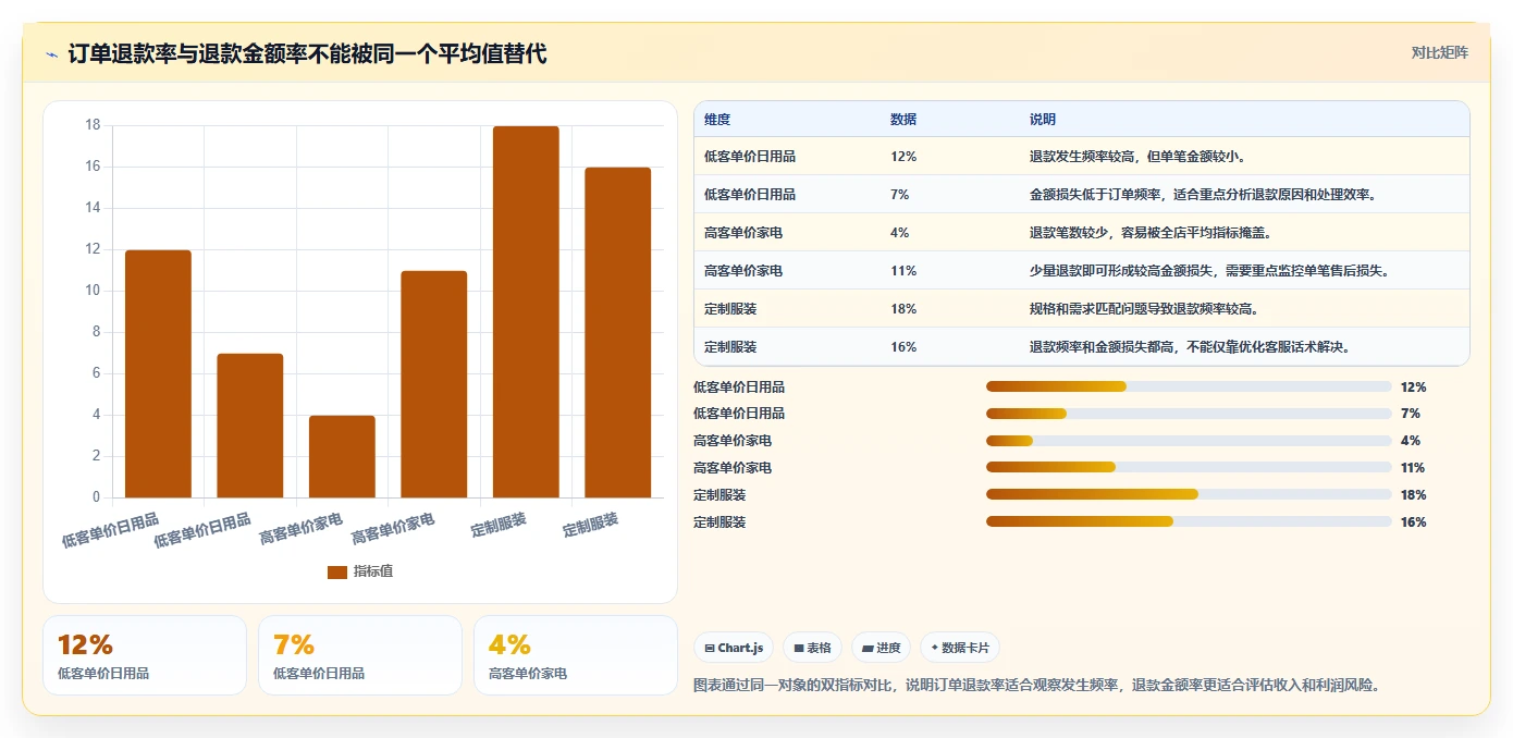 电商利润计算：财务人员决策指南：面对退款影响忽略如何兼顾降低亏损风险