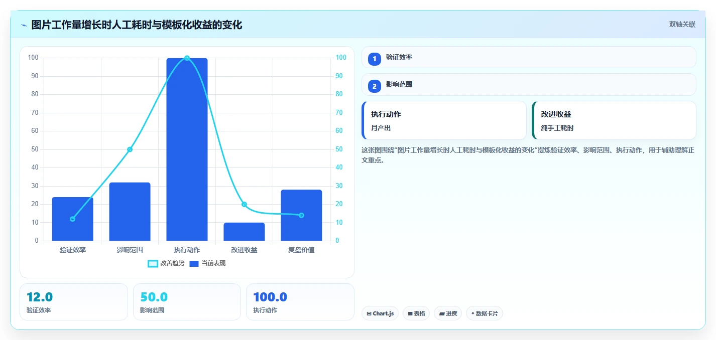 电商辅助软件：个人卖家成本视角：图片制作如何避免重复工作多