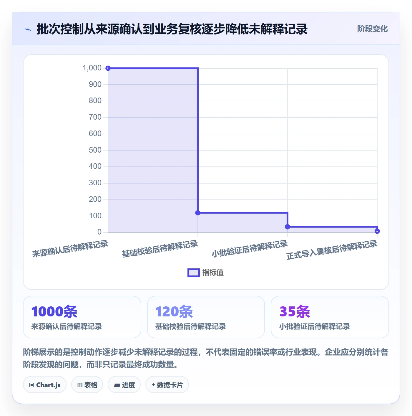 erp数据录入怎么用？批量导入场景下的日常管理拆解