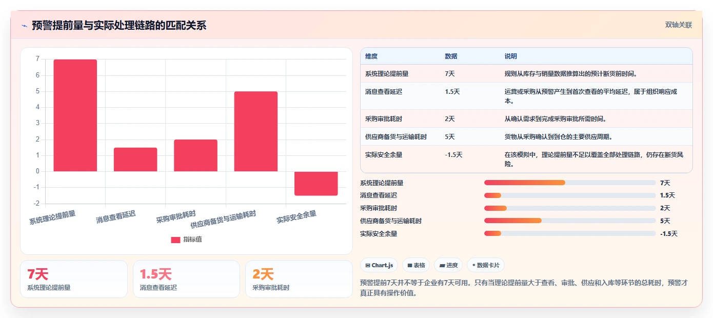 电商库存避坑指南：缺货预警环节的选型方法要注意什么
