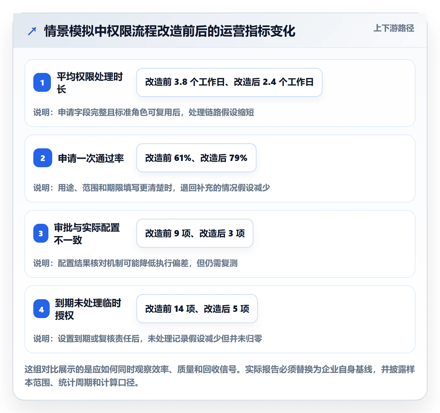 bi 平台优化清单：权限体系与流程设计的关键动作