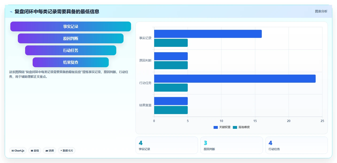 电商数据运营实用方法：围绕经营复盘建立实操教程