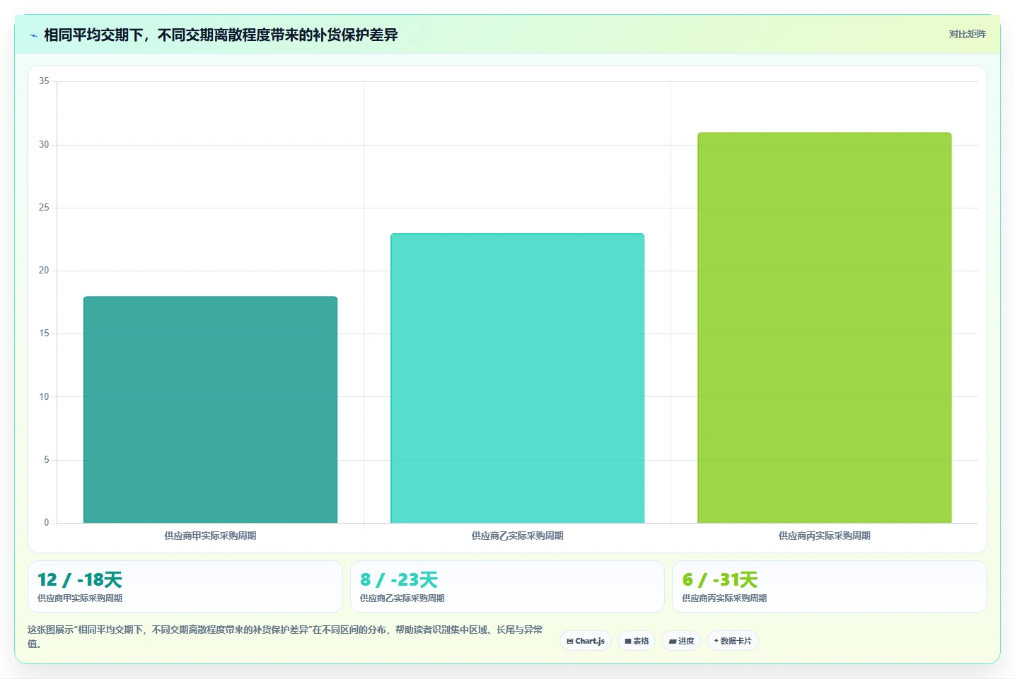 仓库安全库存管理方案设计：采购周期场景的标准化管理怎么做