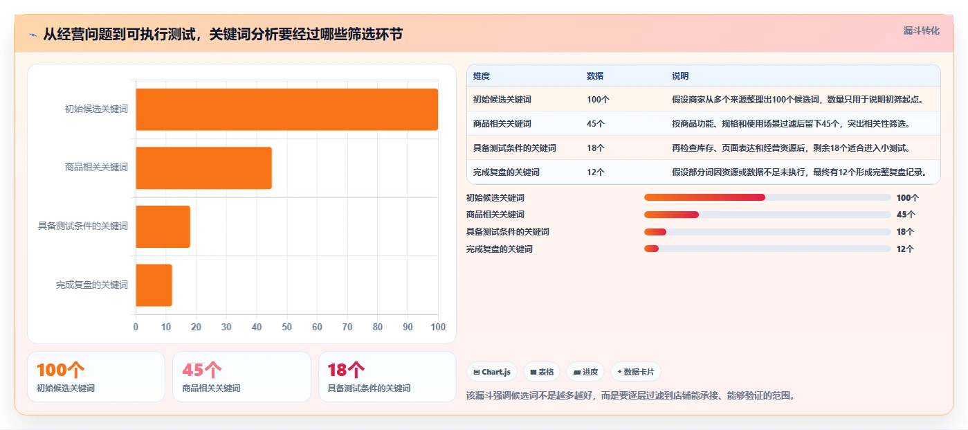 拼多多数据分析工具免费怎么落地？从关键词趋势讲清中小商家