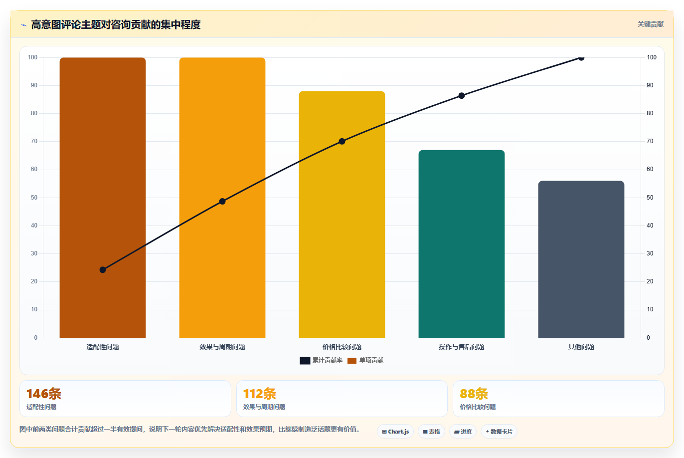 小红书数据分析：市场经理增长版复盘：围绕人群画像提炼下一步动作