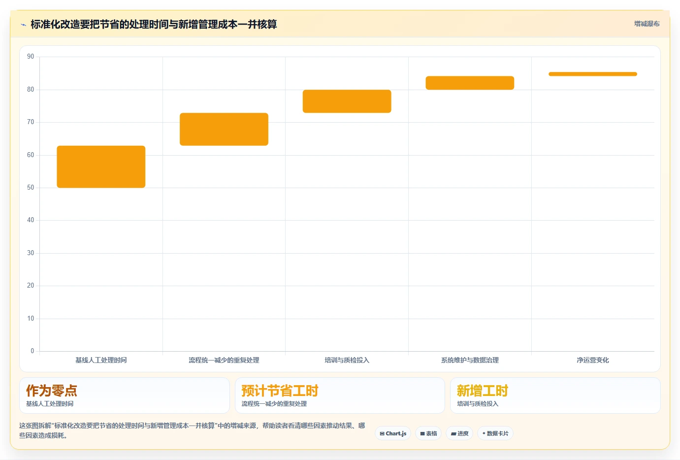 电商crm系统实战复盘：从客服协同验证标准化管理效果