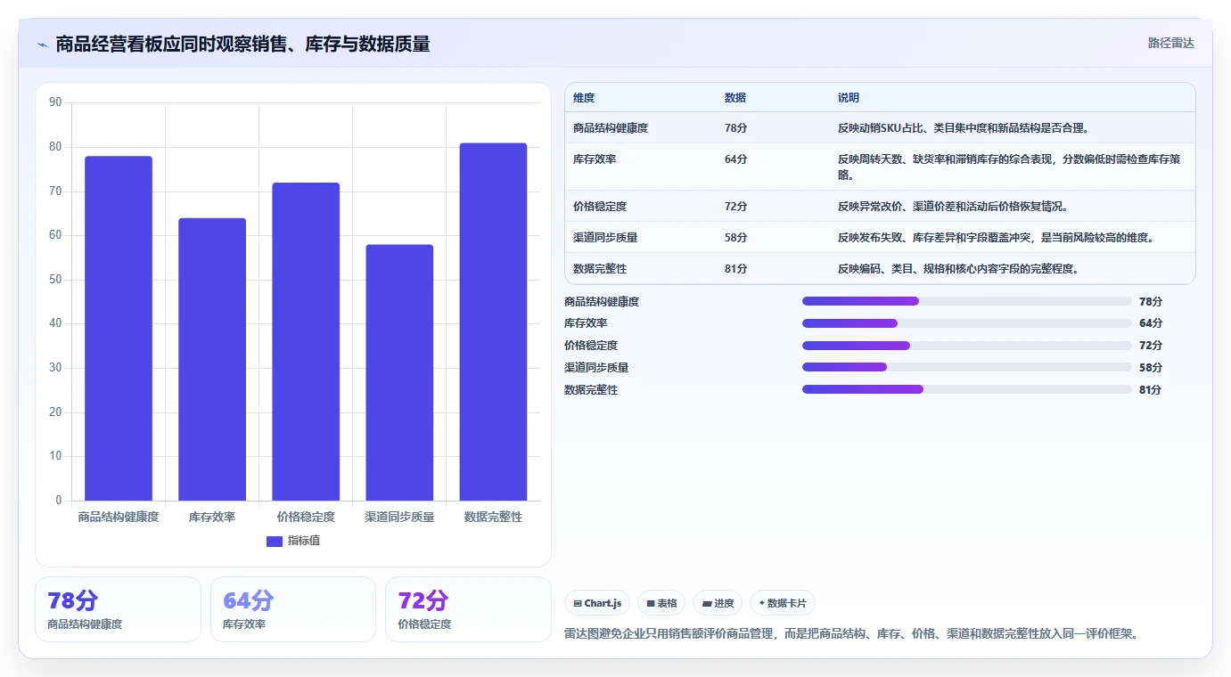 想做好电商管理，先掌握系统搭建中的商品管理