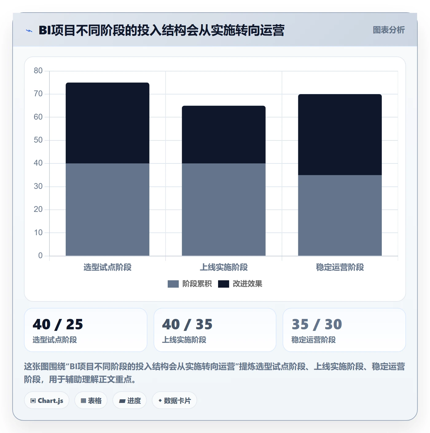 bi 平台工具对比全解析：重点看懂选型成本