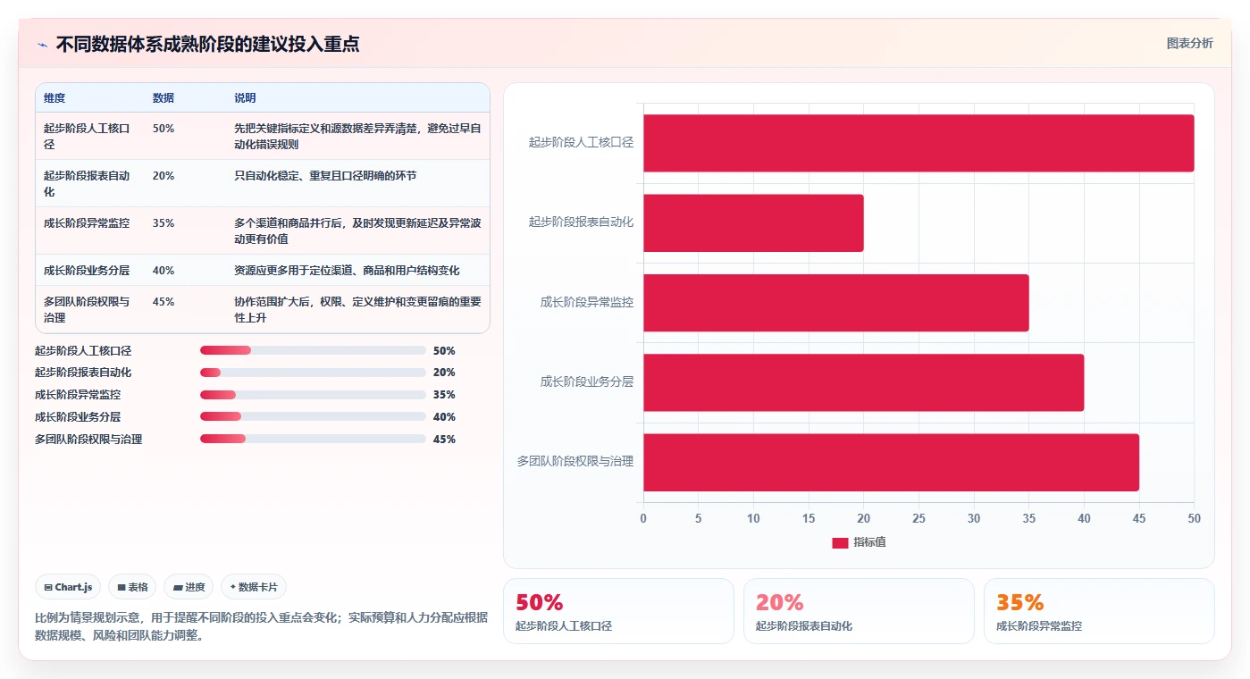 电商数据运营工作指南：用常见误区解决数据体系问题