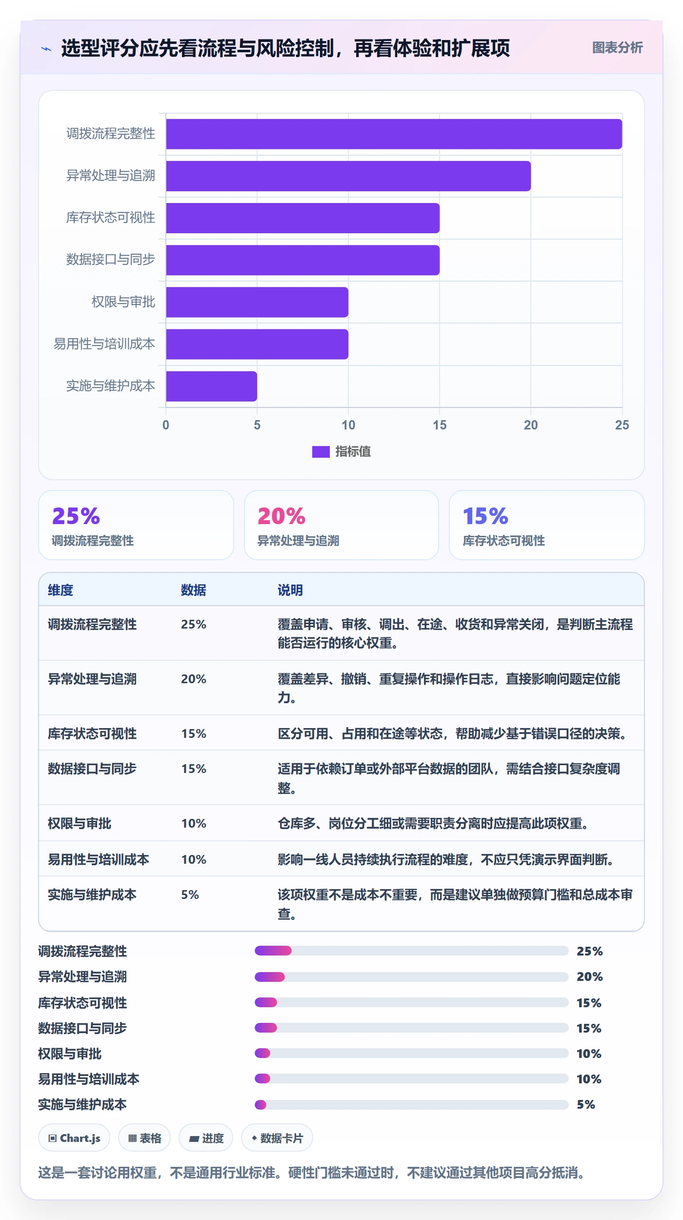 库存管理系统怎么选？多仓调拨相关的入门指南判断标准