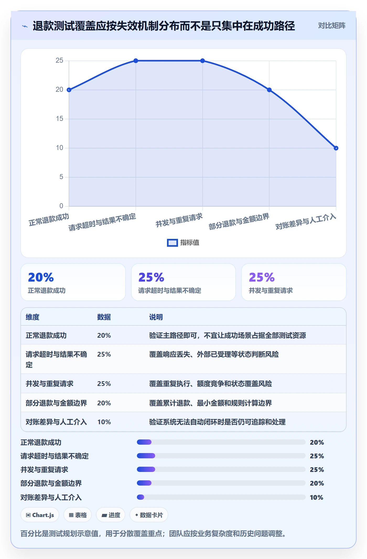 分账系统实用方法:围绕退款处理建立进阶玩法