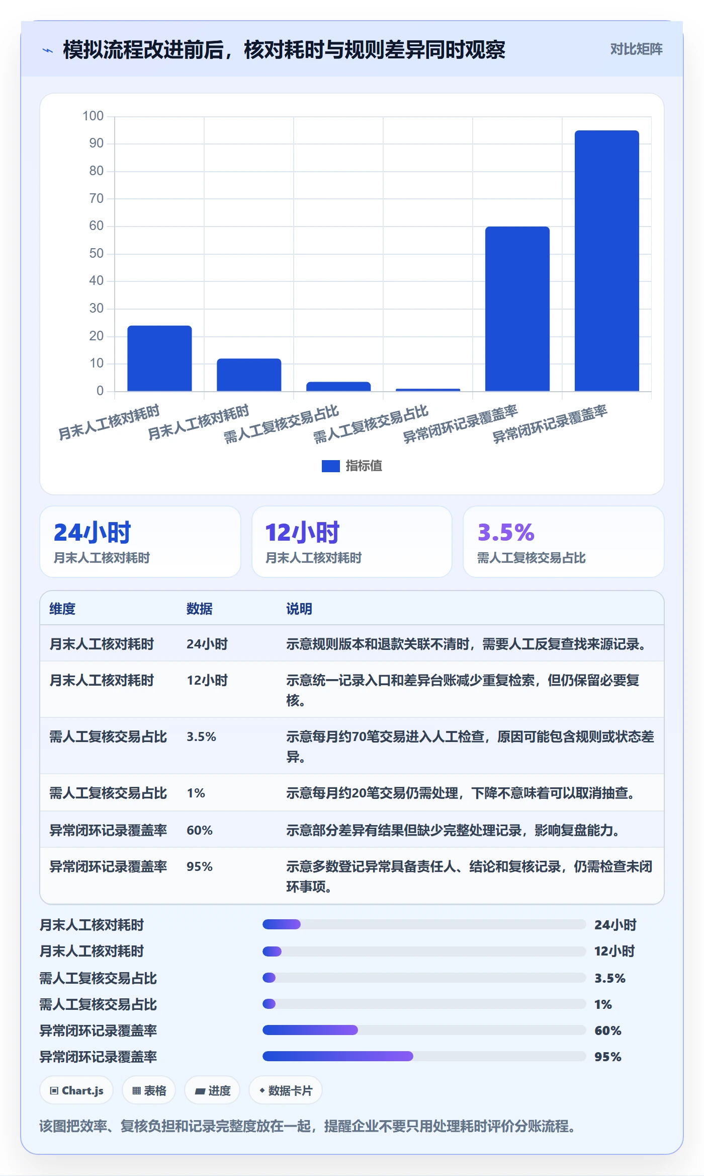 分账系统工作指南：用日常管理解决合规要求问题