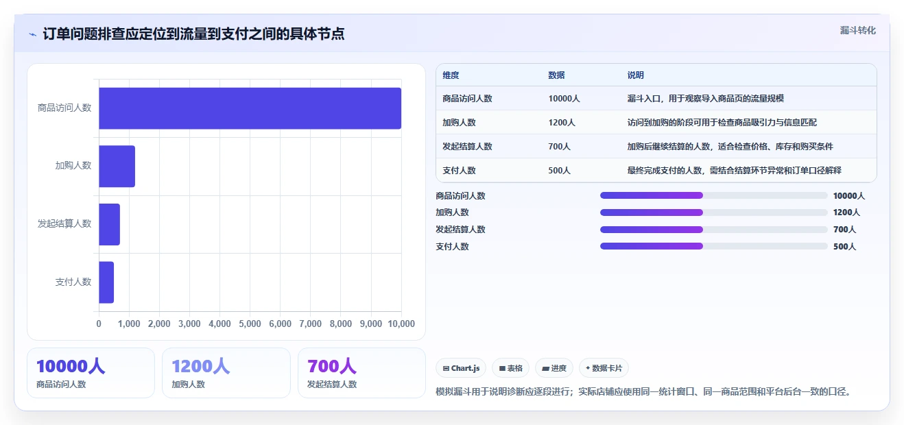 店铺运营包括哪些方面管理模板：围绕数据分析开展旺季准备