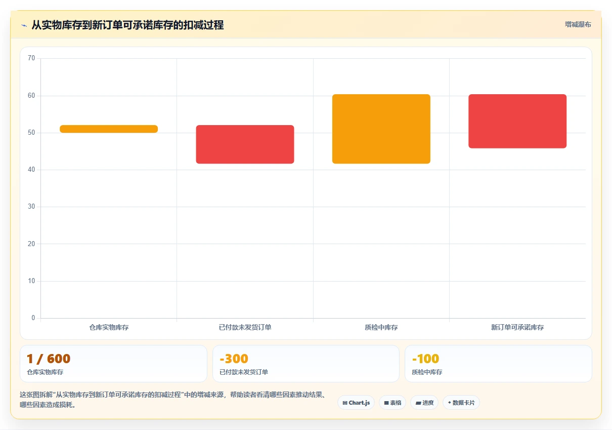 电商库存操作手册：缺货预警对应的团队协同步骤