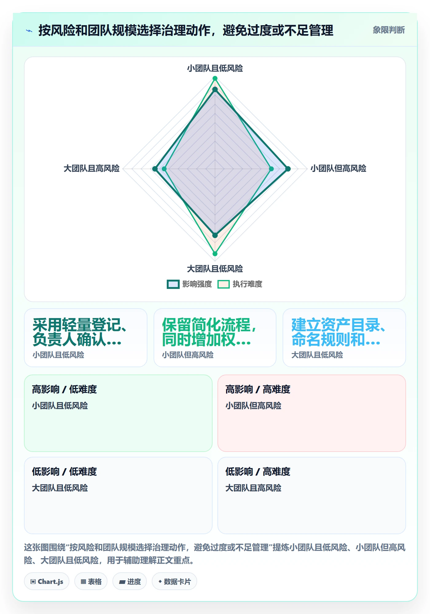 bi 平台管理模板：围绕仪表盘开展核心功能
