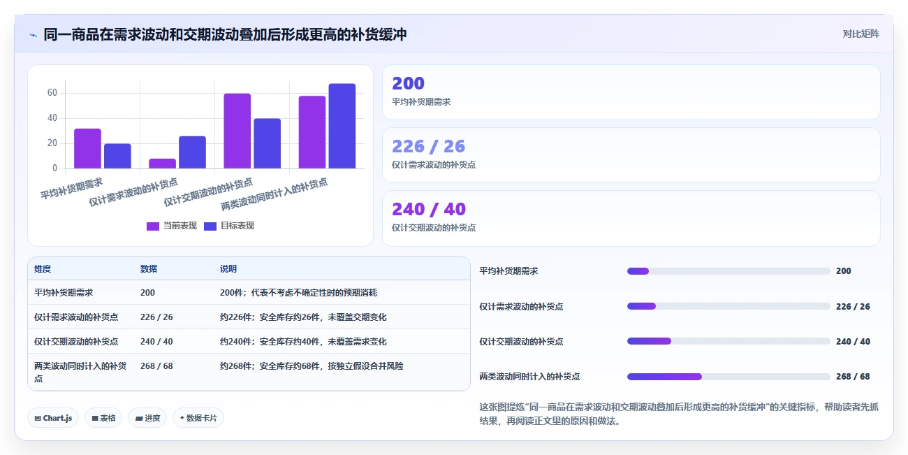仓库安全库存管理怎么用？安全库存公式场景下的进阶玩法拆解