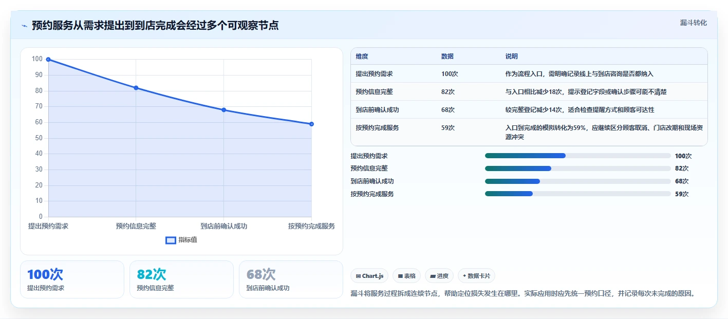 如何运营好一个店铺方案设计：用户服务场景的效率提升怎么做
