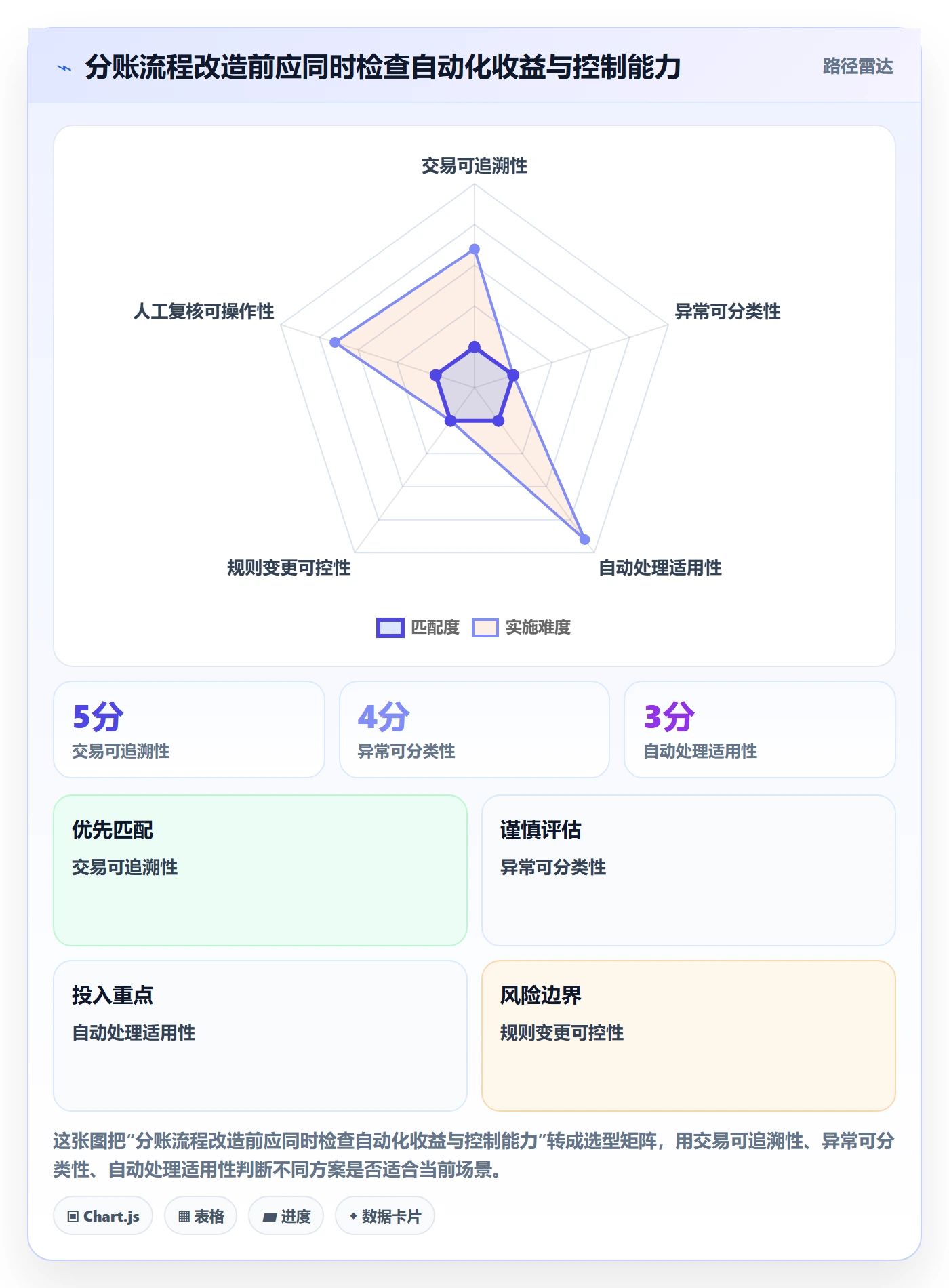 分账系统场景解析：资金路由中的流程设计怎么处理