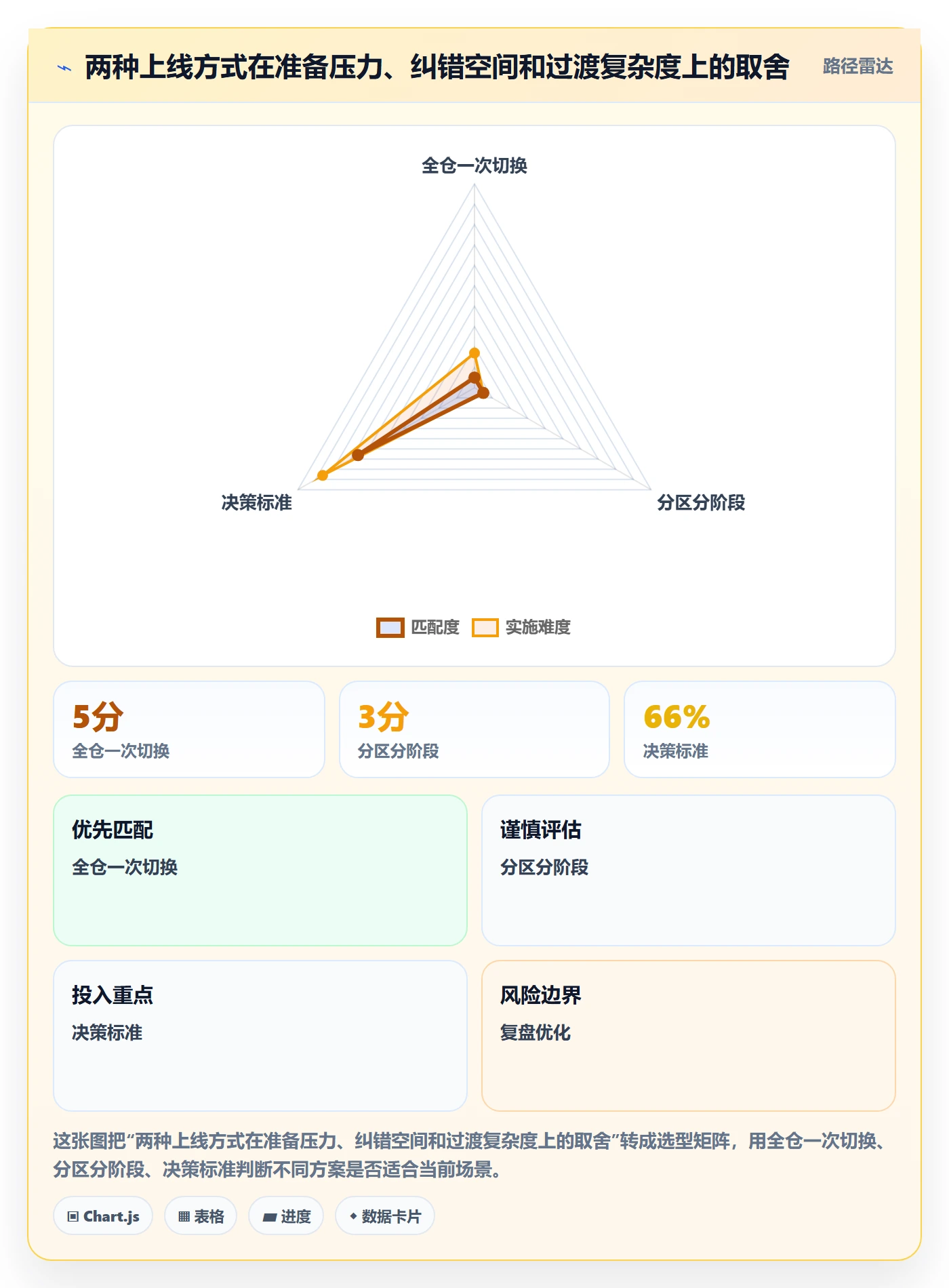 库存管理系统落地清单：条码作业相关的新手避坑事项