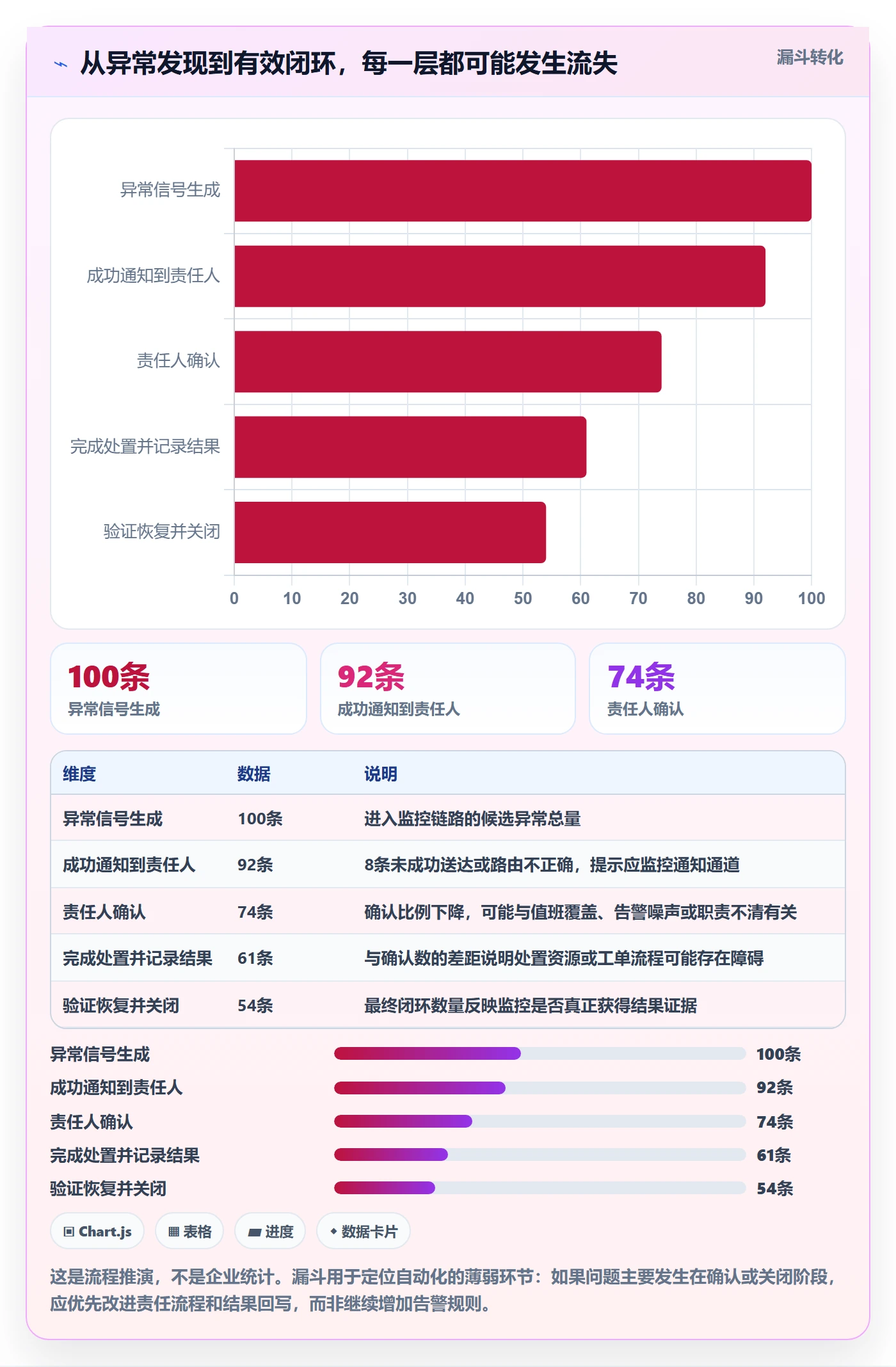 bi 平台场景解析：实时监控中的自动化方案怎么处理