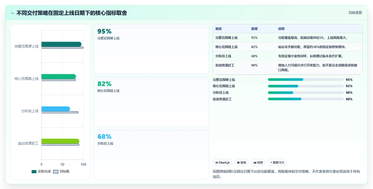 电商系统开发：开发团队流程图解：需求梳理如何减少交付延期