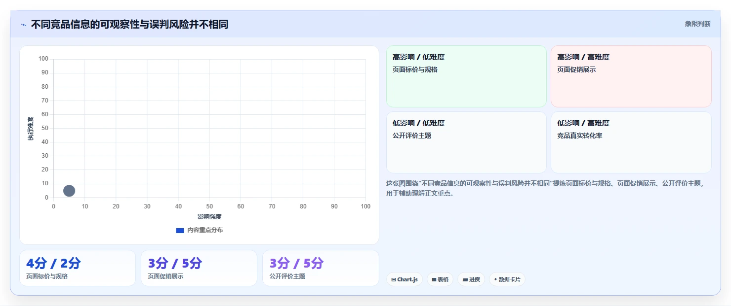 拼多多数据分析工具免费怎么管？以竞品监控为核心的日常管理方案