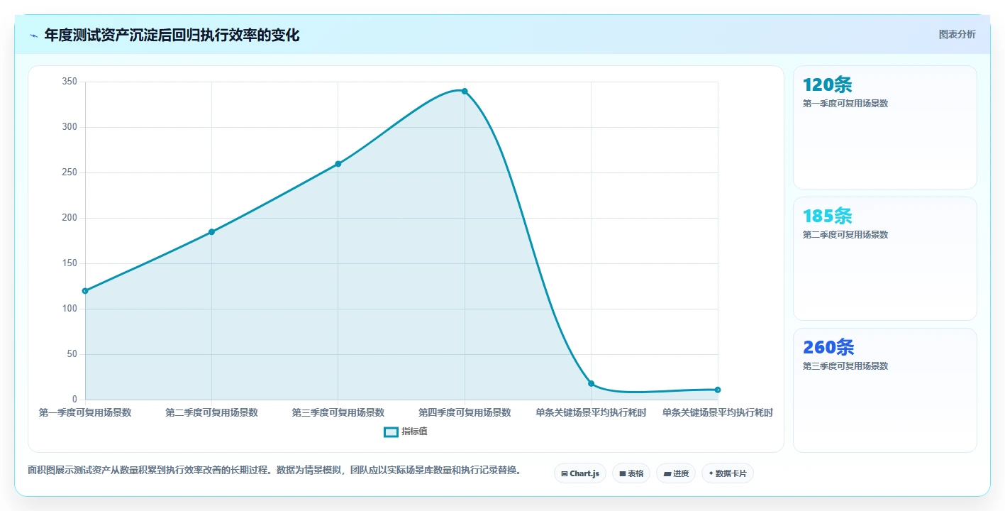 电商系统开发：供应链团队年度版教程：测试验收从准备到复盘