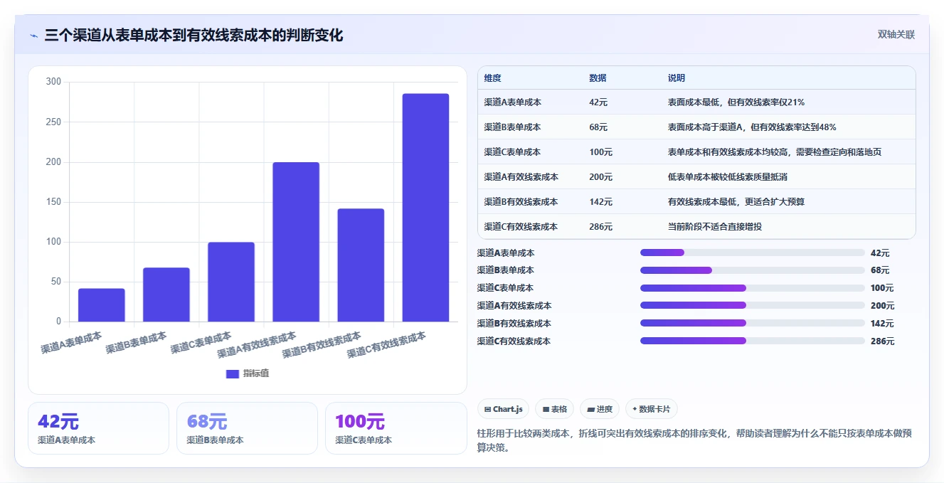 运营工具决策指南:用工具对比判断投放优化方案