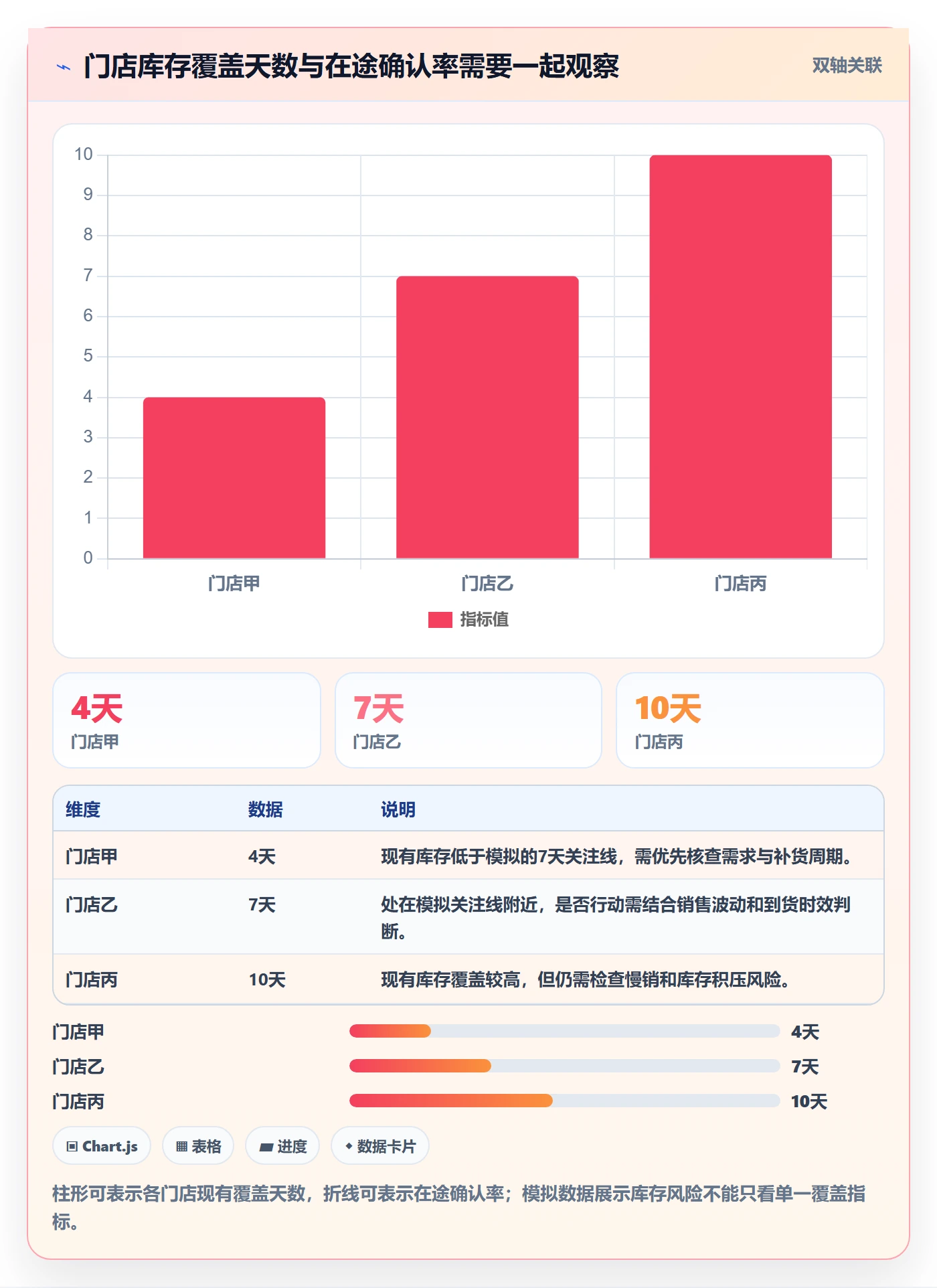 bi 平台优化清单：指标建模与精细化运营的关键动作