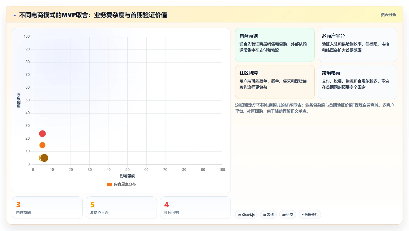 电商系统开发:创业团队操作手册:项目立项中的需求梳理怎么落地