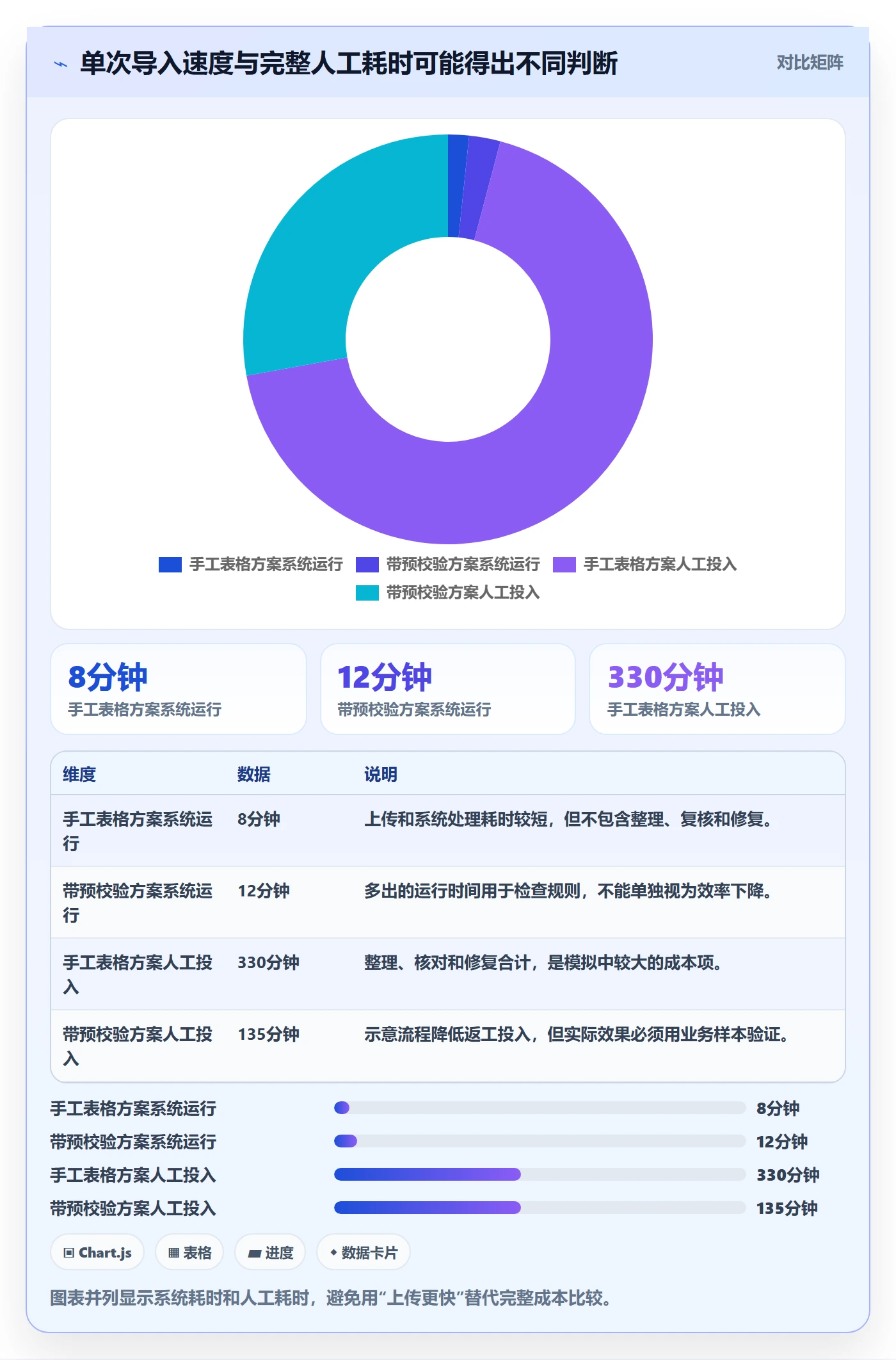 erp数据录入怎么选？批量导入相关的工具对比判断标准