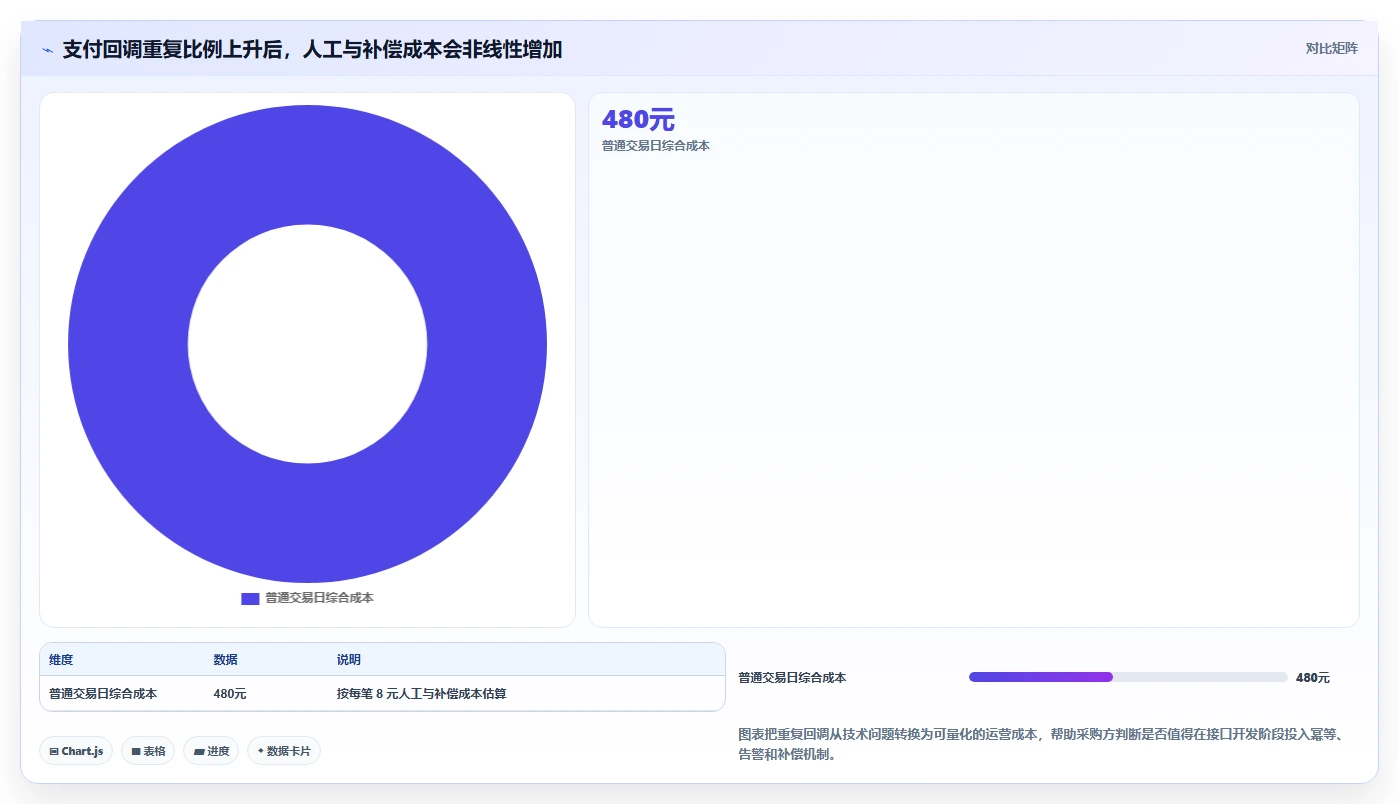 电商系统开发:技术负责人采购前必读:评估接口开发时如何避开测试不充分