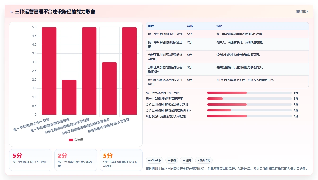 运营管理平台方案设计：经营分析场景的入门指南怎么做