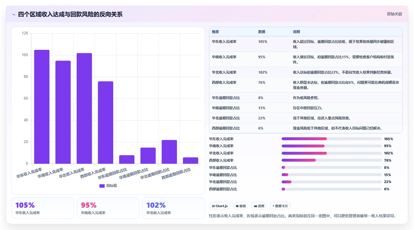 运营管理平台选择标准：目标拆解维度如何评估风险排查