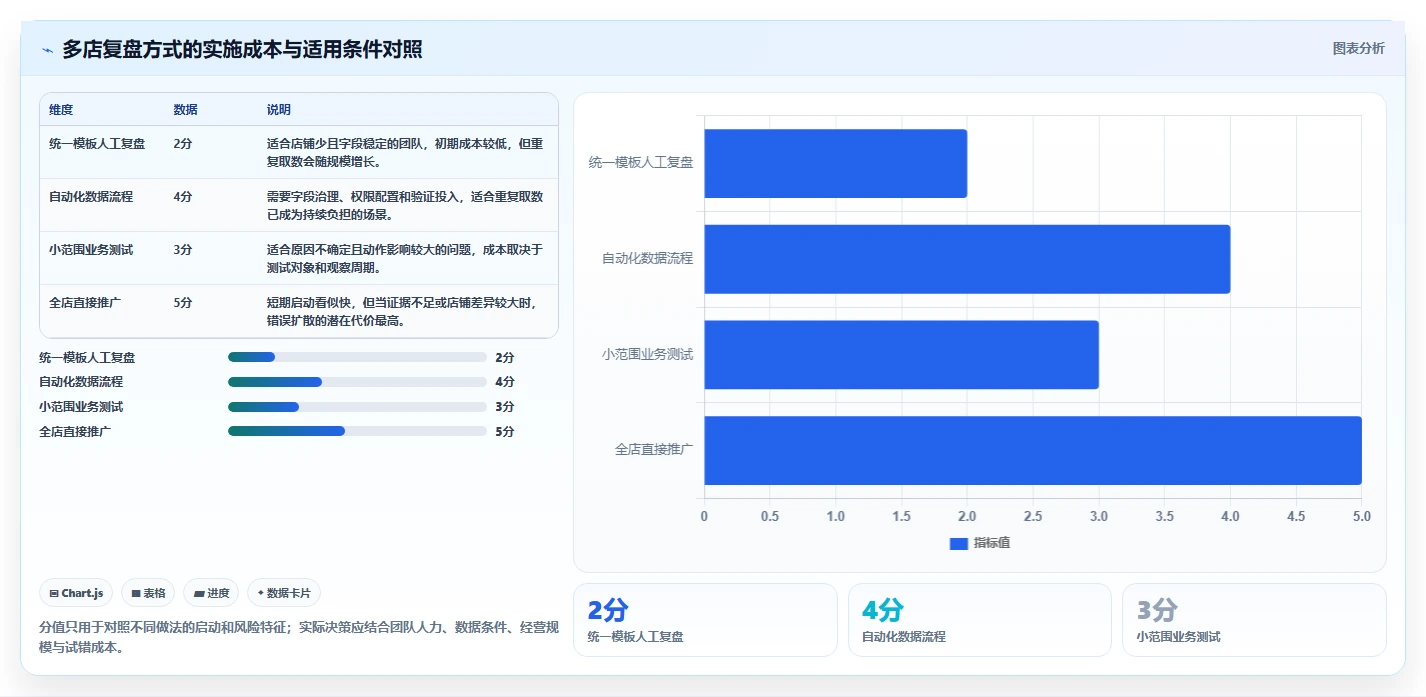 电商数据运营工作指南：用多店经营解决经营复盘问题