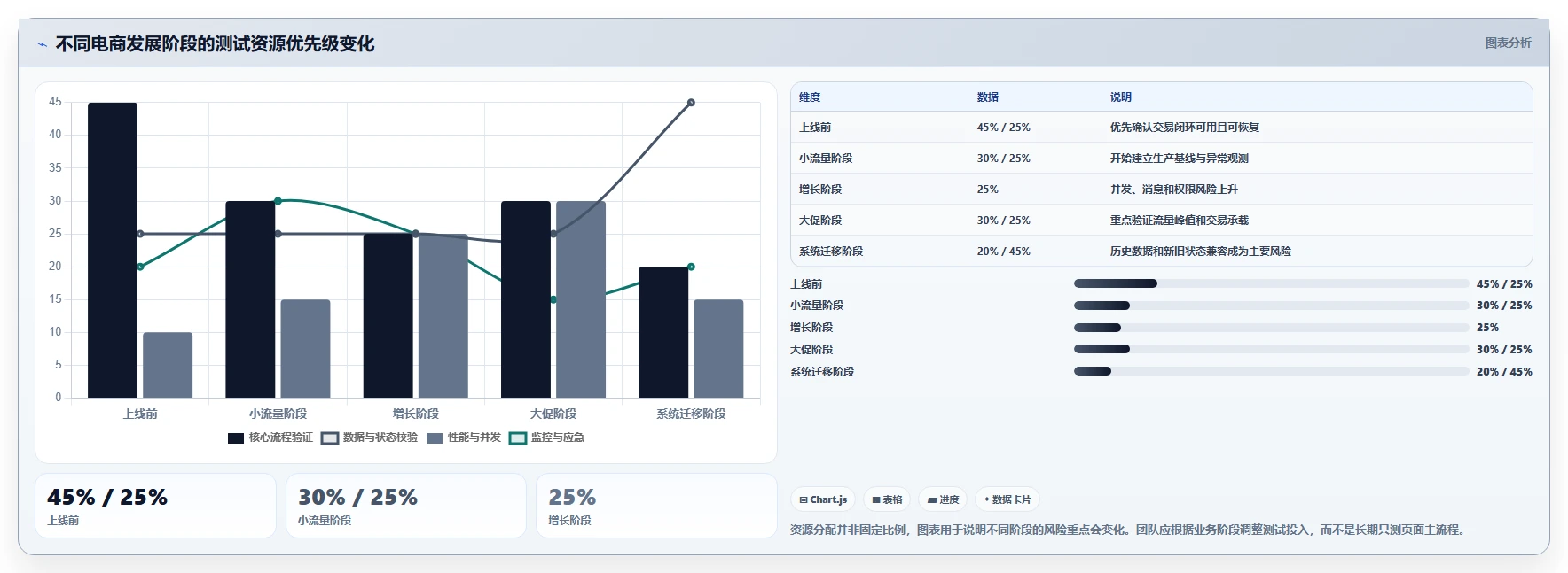电商系统开发：创业团队常见问题汇总：持续迭代与测试不充分一次讲清
