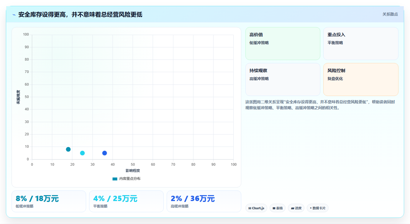 仓库安全库存管理能力清单：中小商家需要覆盖哪些分级预警事项