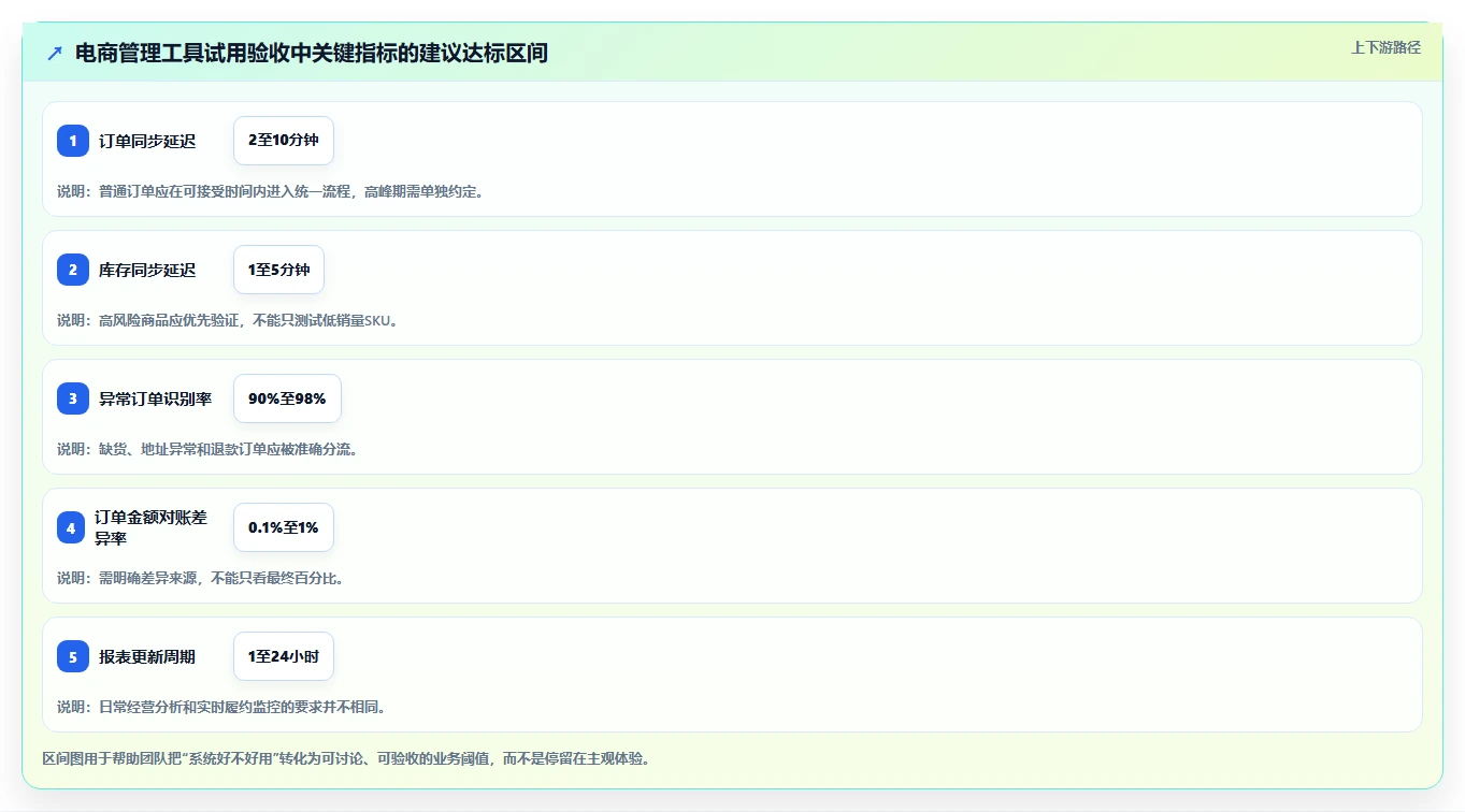 电商管理工具对比全解析：重点看懂多平台经营