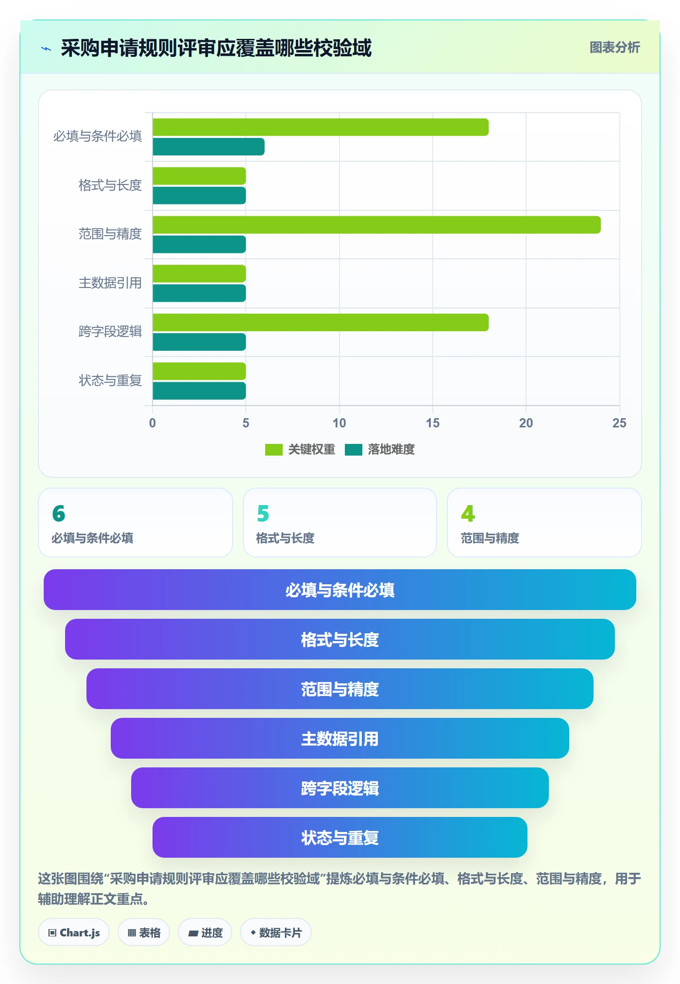 erp数据录入落地清单：字段校验相关的核心功能事项