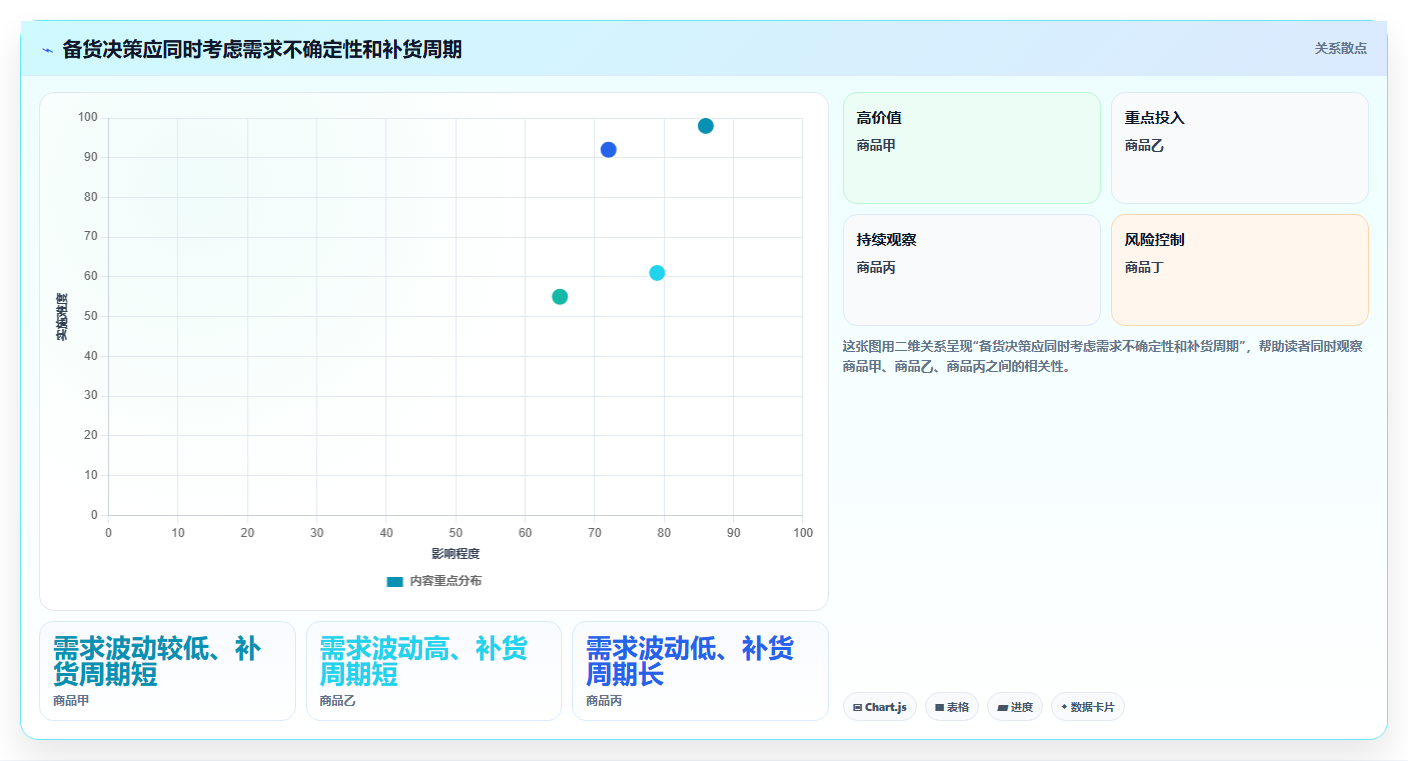 电商数据运营应用思路：围绕活动评估拆解旺季准备
