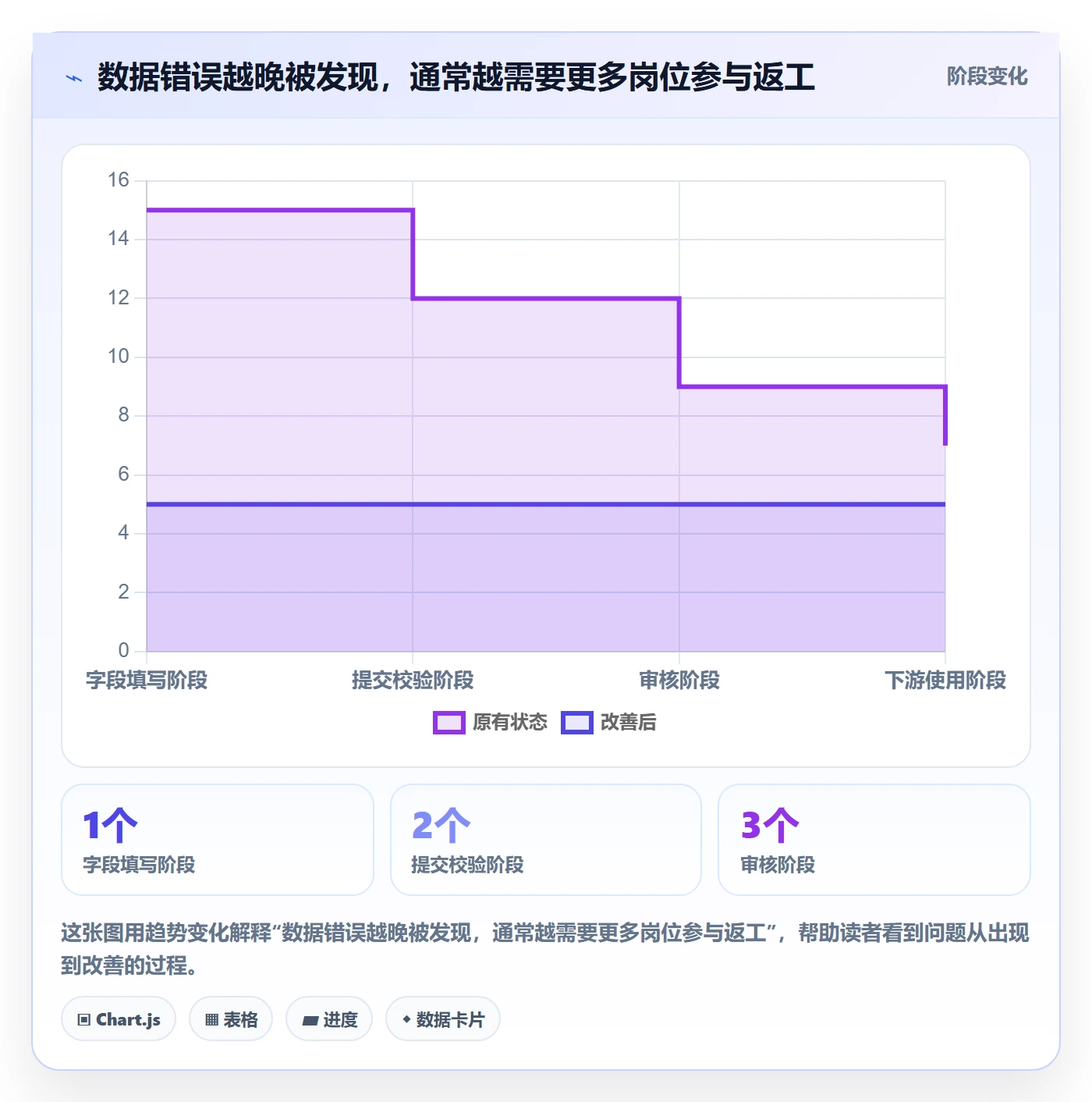 erp数据录入改造重点：从权限分工推进效率提升