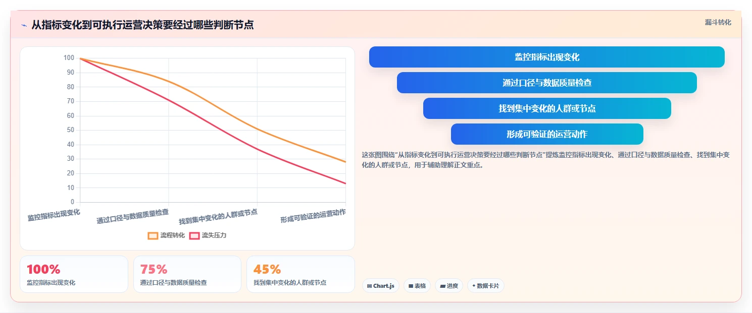 运营数据日常管理全解析：重点看懂用户分层