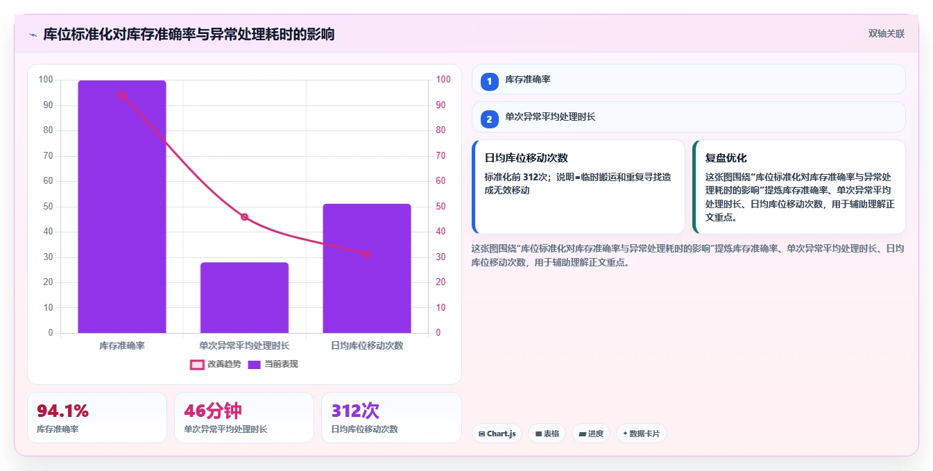电商仓储管理：仓库主管效率攻略：用库位规划加快提升库存准确率