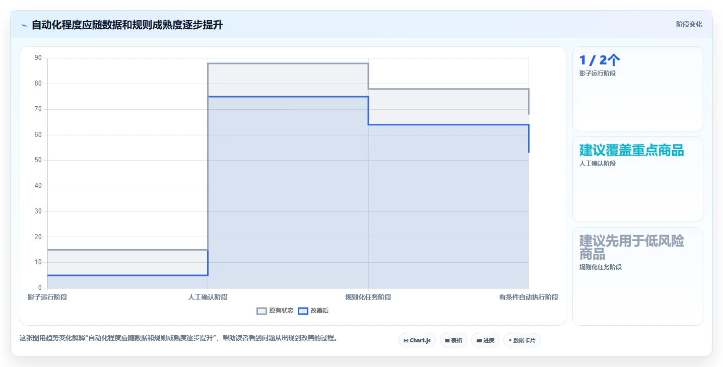 仓库安全库存管理实施路径:缺货风险如何完成工具对比