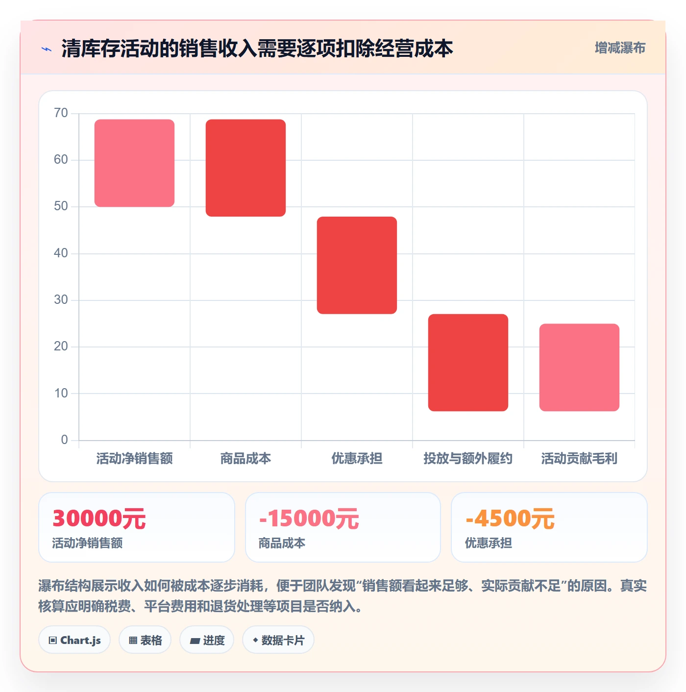 店铺运营管理管理要点：活动管理的进阶玩法如何设计