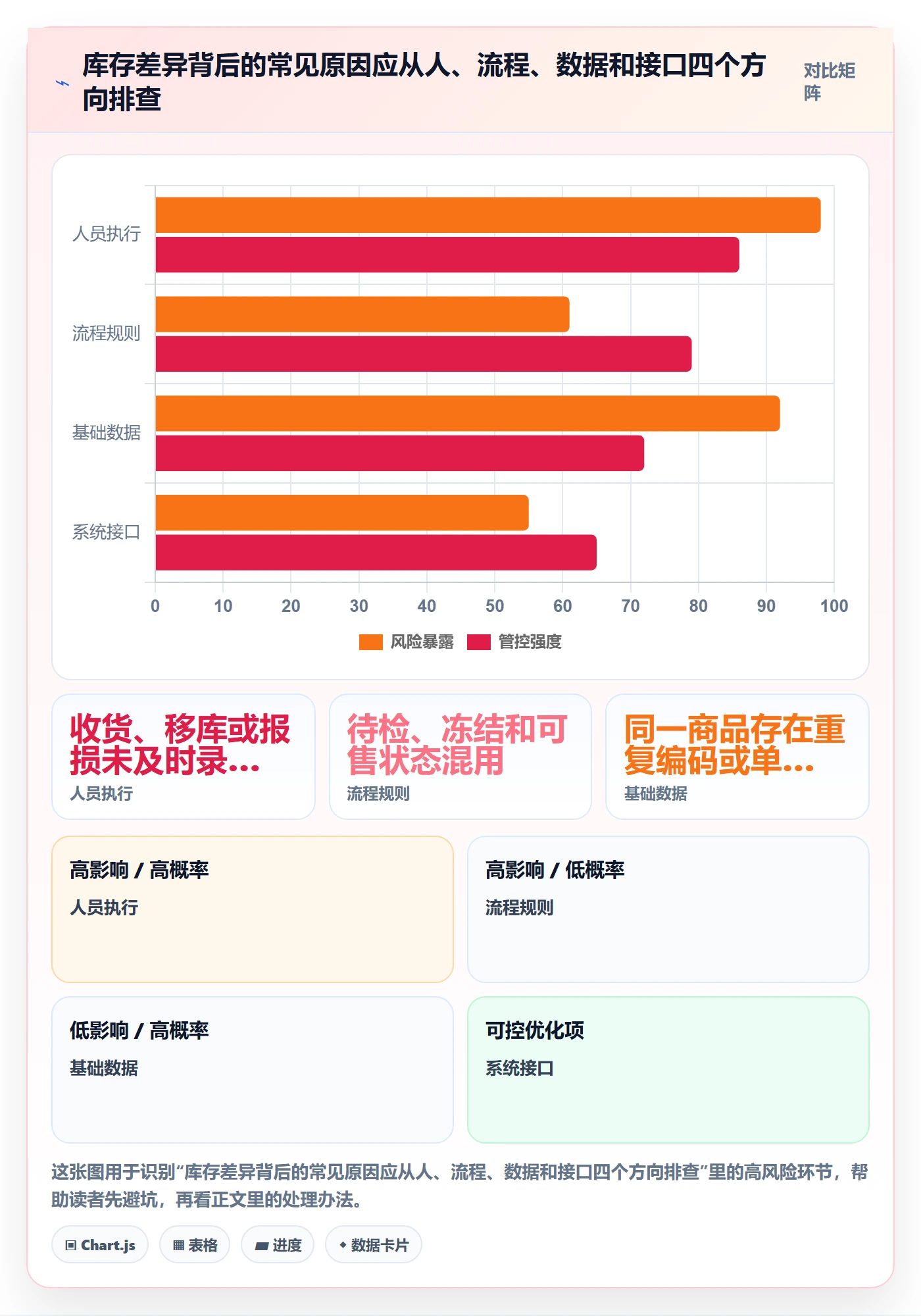 库存管理系统落地清单：系统选型相关的增长策略事项
