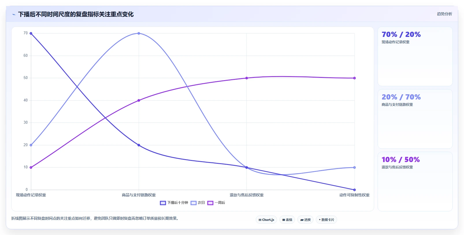 直播数据复盘：直播新手避坑指南：做互动率时别忽略转化波动大