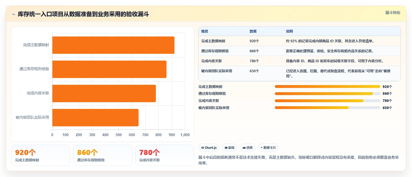 电商辅助软件：内容团队对比指南：不同库存同步方案如何影响统一数据入口